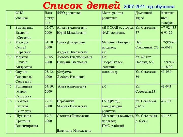Список детей 2007-2011 год обучения