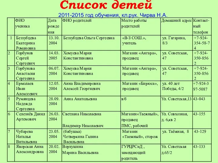 Список детей 2011-2015 год обучения, кл.рук. Чирва Н.А.