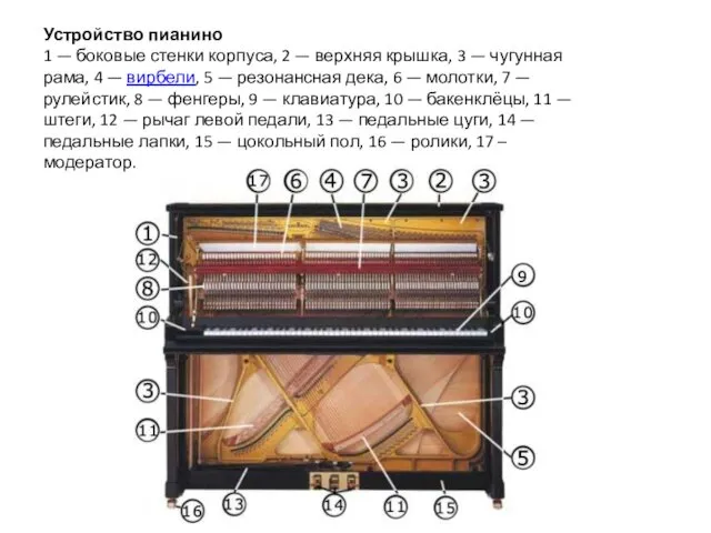 Устройство пианино 1 — боковые стенки корпуса, 2 — верхняя