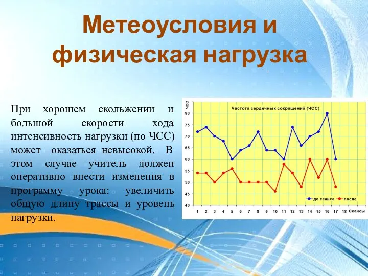 Метеоусловия и физическая нагрузка При хорошем скольжении и большой скорости