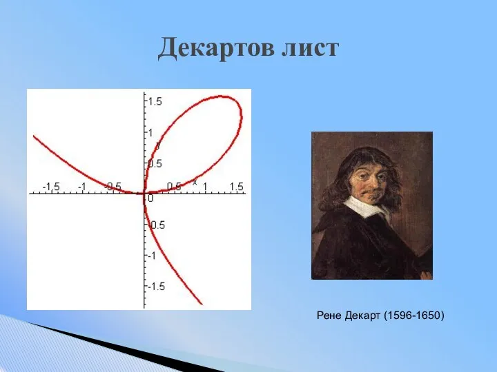 Декартов лист Рене Декарт (1596-1650)