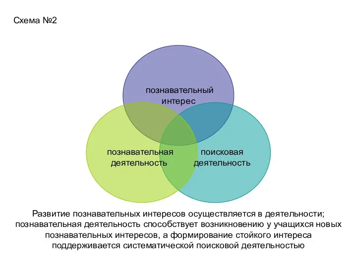 познавательный интерес познавательная деятельность поисковая деятельность Развитие познавательных интересов осуществляется