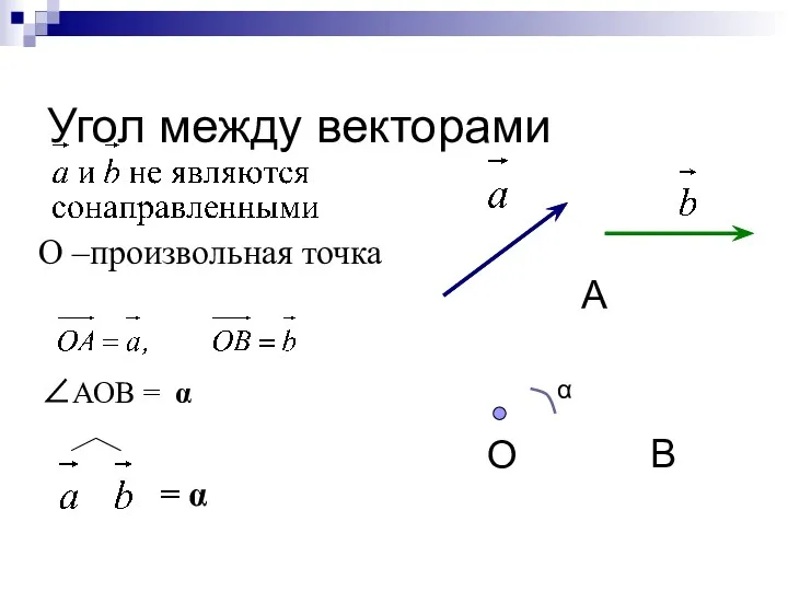 Угол между векторами О В А α О –произвольная точка ∠АОВ = α