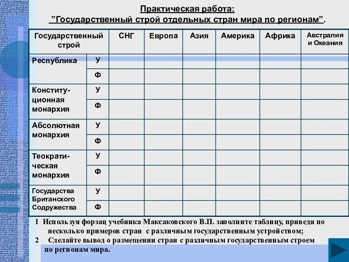 Практическая работа: ”Государственный строй отдельных стран мира по регионам”. 1