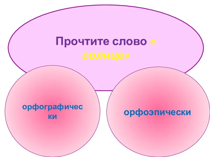 Прочтите слово « солнце» орфографически орфоэпически