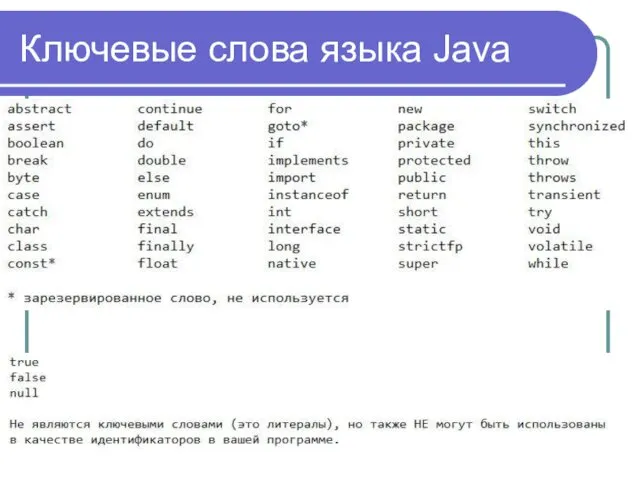 Ключевые слова языка Java