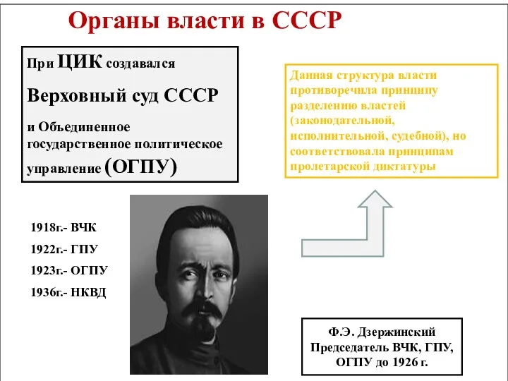 Органы власти в СССР При ЦИК создавался Верховный суд СССР