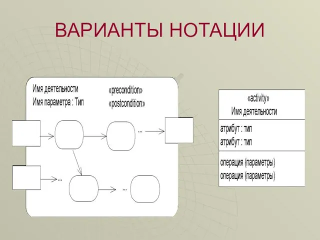 ВАРИАНТЫ НОТАЦИИ