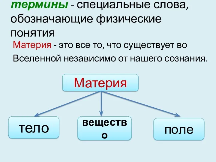 термины - специальные слова, обозначающие физические понятия Материя - это