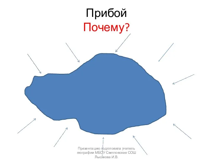 Прибой Почему? Презентацию подготовила учитель географии МБОУ Светловская СОШ Лысякова И.В.