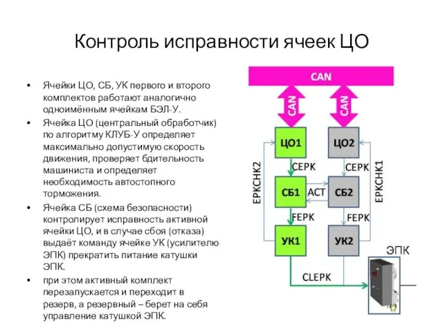 Контроль исправности ячеек ЦО Ячейки ЦО, СБ, УК первого и