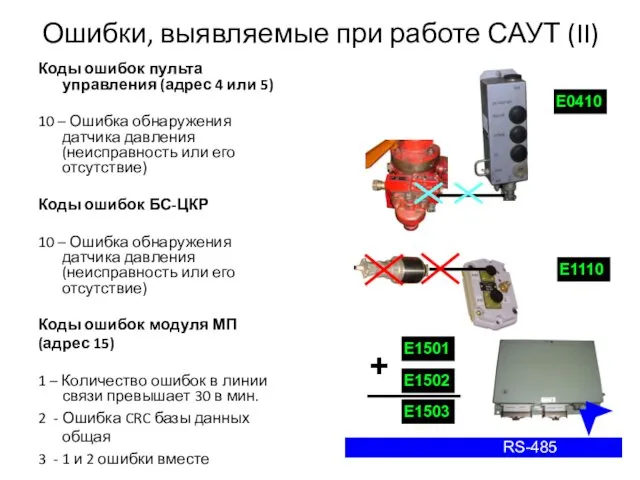 Коды ошибок пульта управления (адрес 4 или 5) 10 –