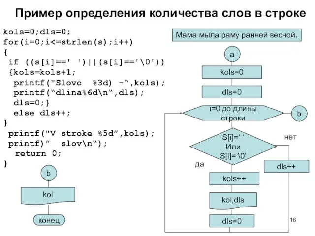 Пример определения количества слов в строке kols=0;dls=0; for(i=0;i { if