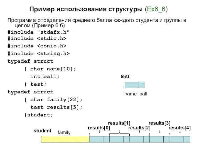 Пример использования структуры (Ex6_6) Программа определения среднего балла каждого студента