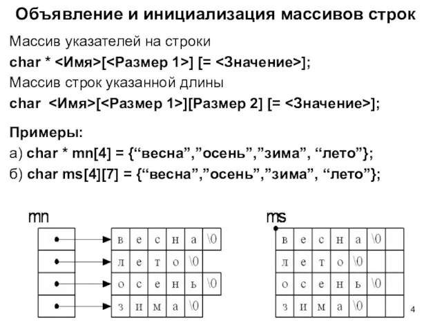 Объявление и инициализация массивов строк Массив указателей на строки char