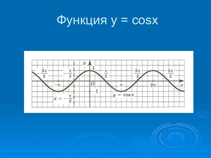 Функция y = cosx