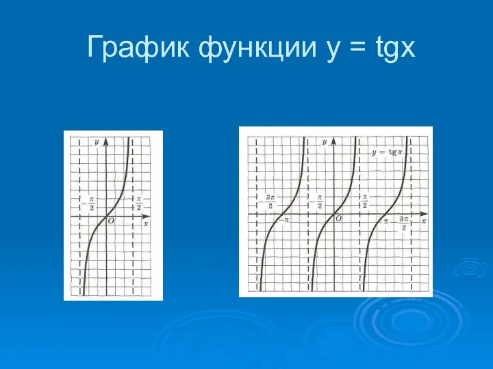 График функции y = tgx