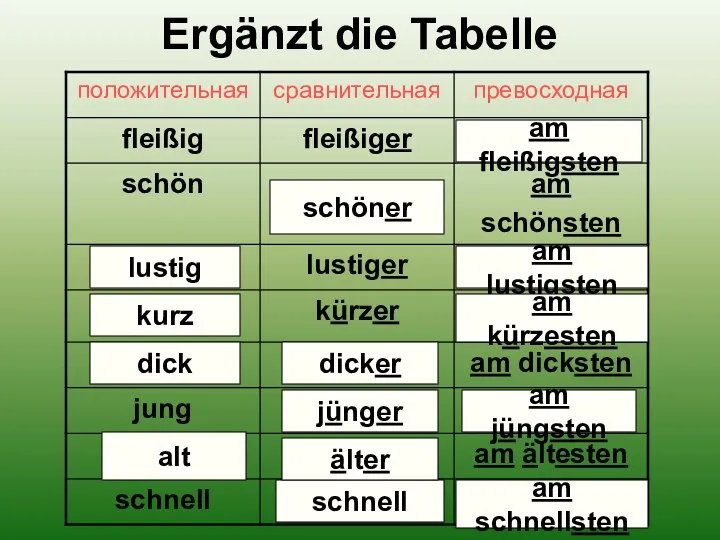 Ergänzt die Tabelle am fleißigsten schöner lustig am lustigsten kurz