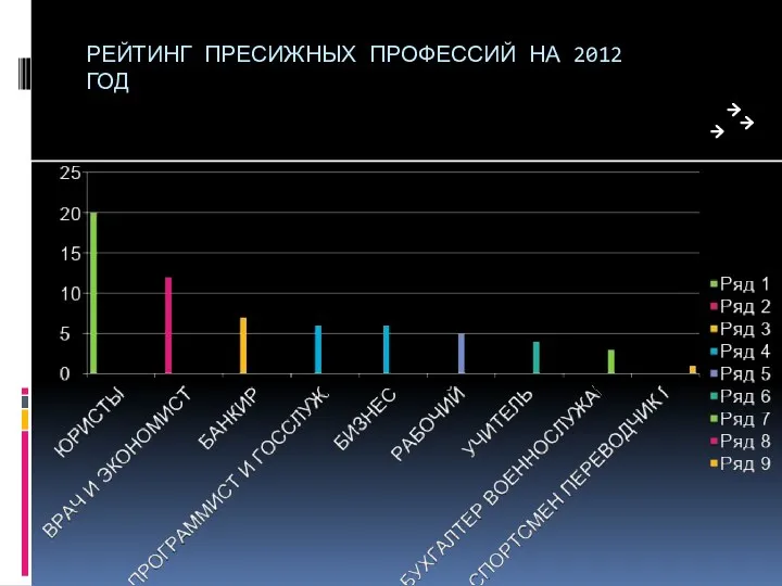 РЕЙТИНГ ПРЕСИЖНЫХ ПРОФЕССИЙ НА 2012 ГОД