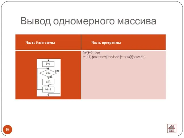 Вывод одномерного массива