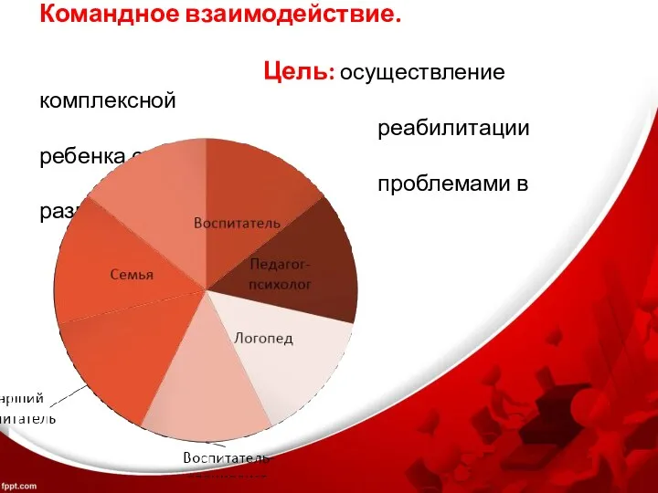 Командное взаимодействие. Цель: осуществление комплексной реабилитации ребенка с проблемами в развитии.