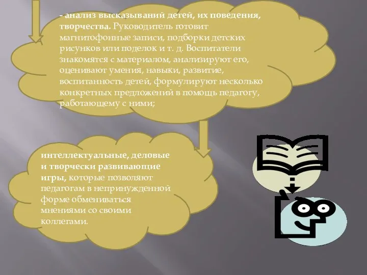 - анализ высказываний детей, их поведения, творчества. Руководитель готовит магнитофонные