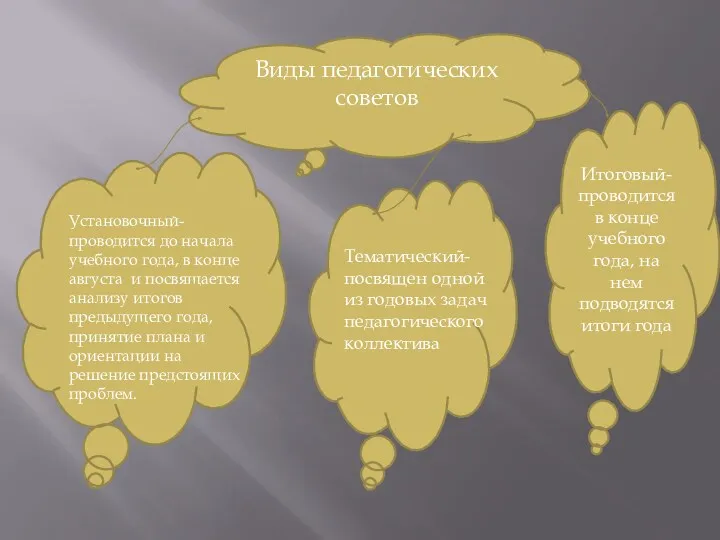 Виды педагогических советов Итоговый-проводится в конце учебного года, на нем