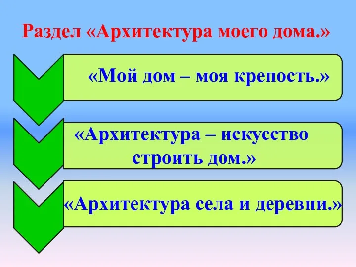 Раздел «Архитектура моего дома.» «Мой дом – моя крепость.» «Архитектура