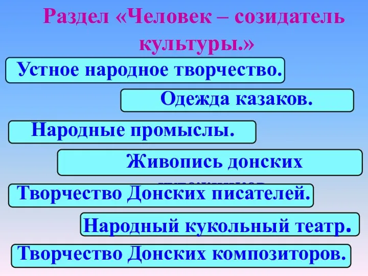 Раздел «Человек – созидатель культуры.» Устное народное творчество. Одежда казаков.