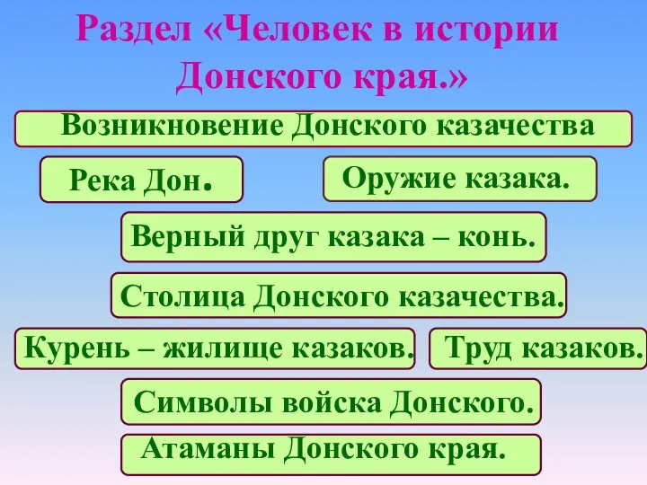 Раздел «Человек в истории Донского края.» Возникновение Донского казачества Река