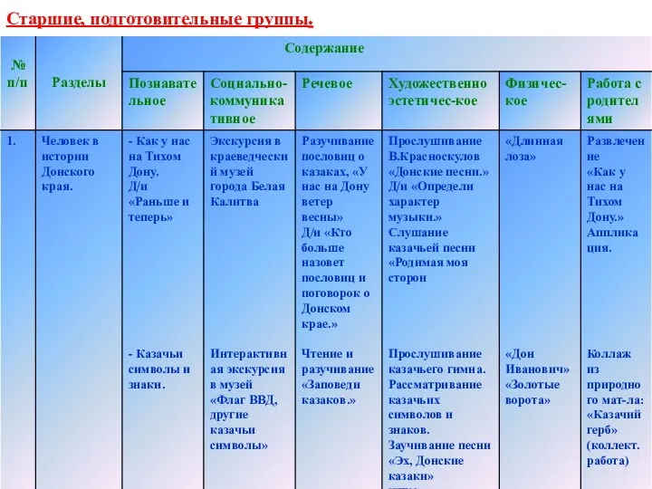 Старшие, подготовительные группы.