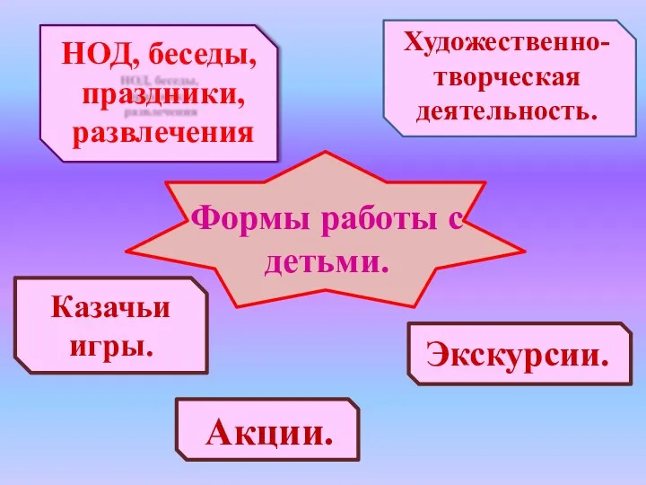 НОД, беседы, праздники, развлечения Художественно- творческая деятельность. Формы работы с детьми. Экскурсии. Казачьи игры. Акции.