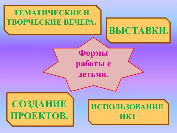 Формы работы с детьми. Использование ИКТ Тематические и Творческие вечера. Выставки. Создание проектов.