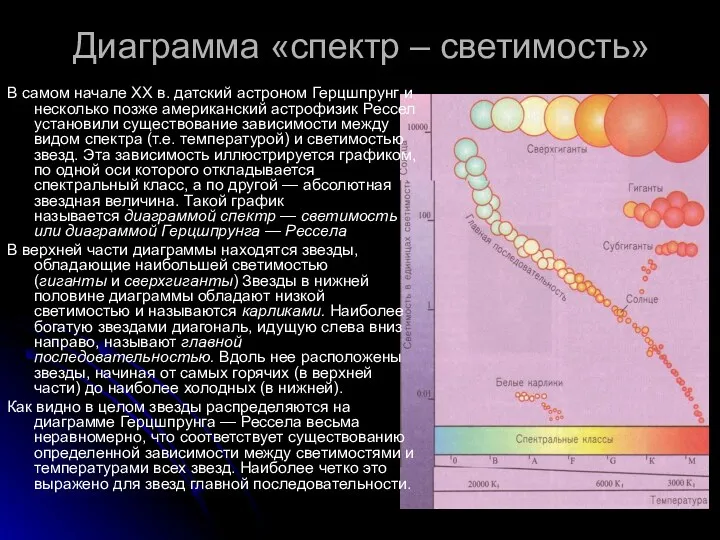 Диаграмма «спектр – светимость» В самом начале XX в. датский