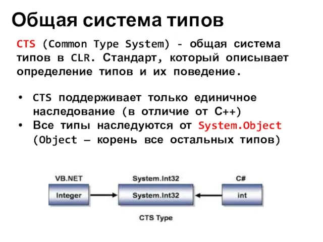 Общая система типов CTS (Common Type System) - общая система