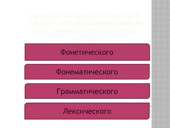 Речевая готовность ребенка к школе – это сформированность всех компонентов