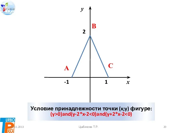 Условие принадлежности точки (x;y) фигуре: (y>0)and(y-2*x-2 03.11.2013 Цыбикова Т.Р.