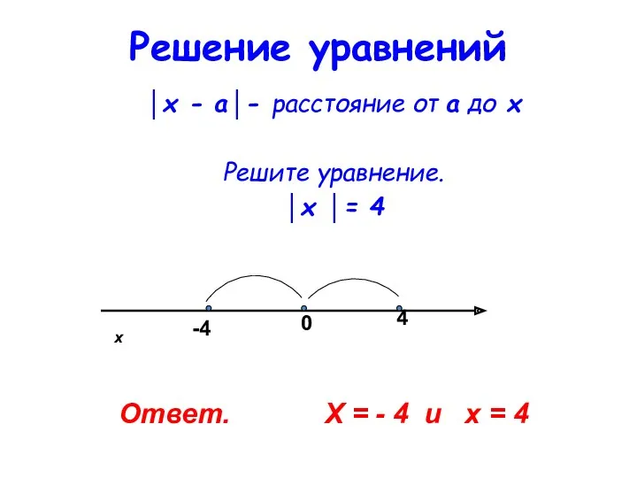 Решение уравнений │х - а│- расстояние от а до х Решите уравнение. │х
