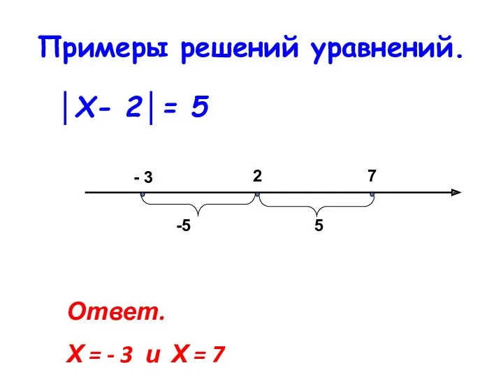 Примеры решений уравнений. │Х- 2│= 5 - 3 2 7 Ответ. Х =