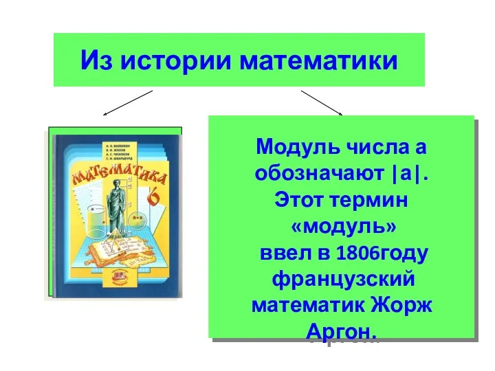 Из истории математики Модуль числа а обозначают |а|. Этот термин