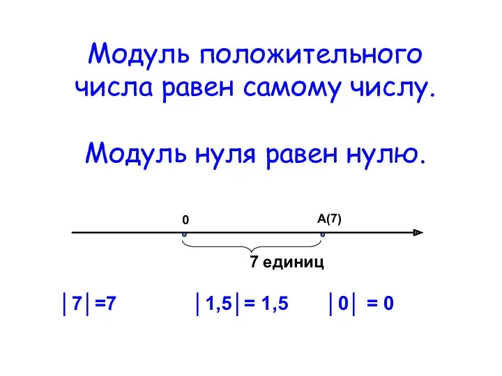 Модуль положительного числа равен самому числу. Модуль нуля равен нулю.