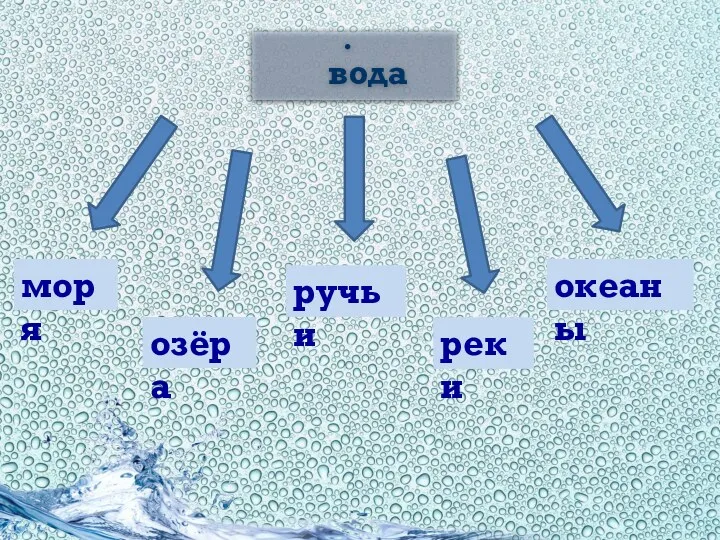 вода моря озёра ручьи реки океаны