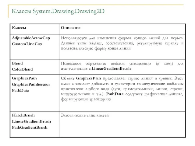 Классы System.Drawing.Drawing2D