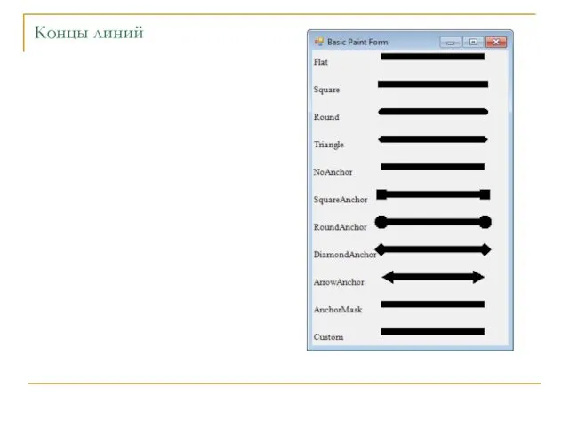 Концы линий