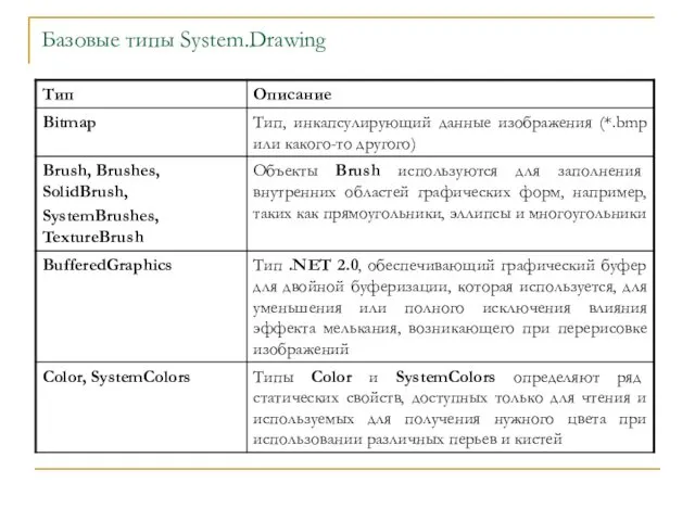 Базовые типы System.Drawing