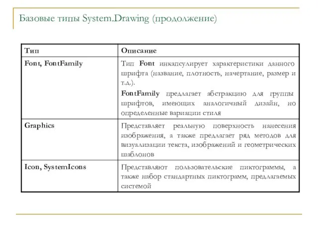 Базовые типы System.Drawing (продолжение)