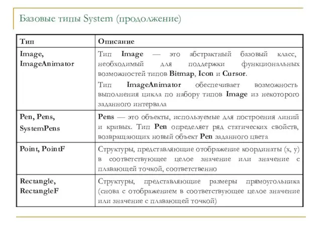 Базовые типы System (продолжение)