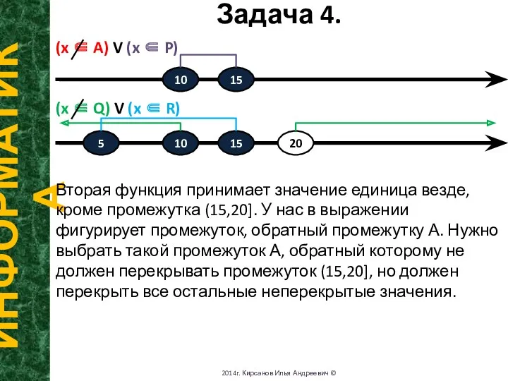 Задача 4. ИНФОРМАТИКА 2014г. Кирсанов Илья Андреевич © (x ∈