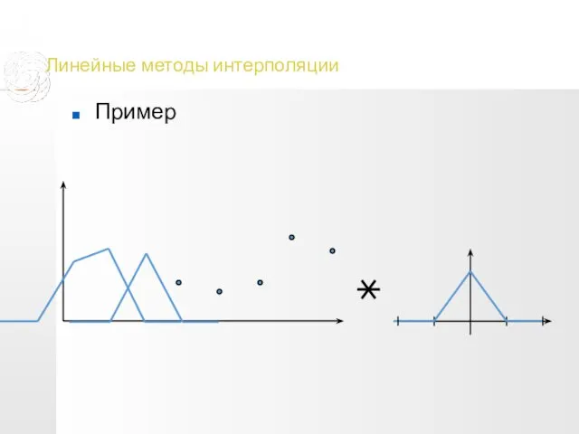 Линейные методы интерполяции Пример