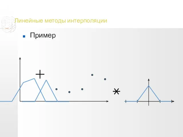 Линейные методы интерполяции Пример